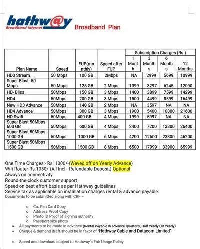 Monthly Hathway Wifi Plans Canvas Cove