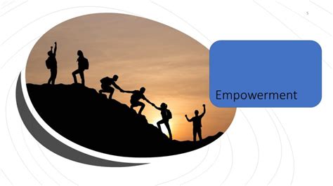 The Implementation Role Of Leadership Empowerment Through Empathy