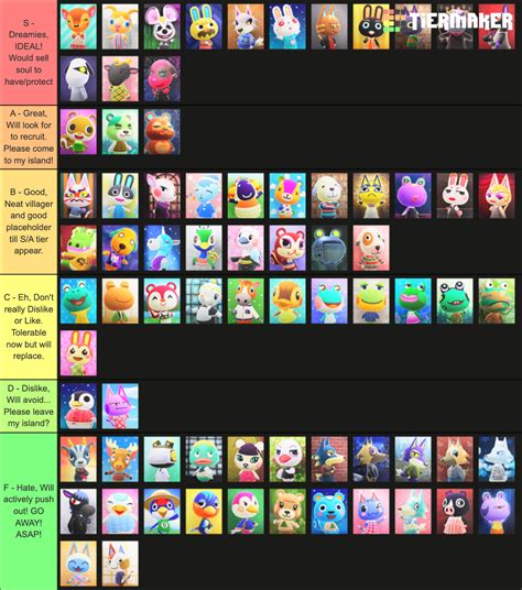 Acnh All Villagers Tier List Community Rankings Tiermaker