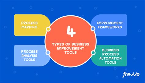 Top 12 Process Improvement Tools To Enhance Workflows Frevvo Blog