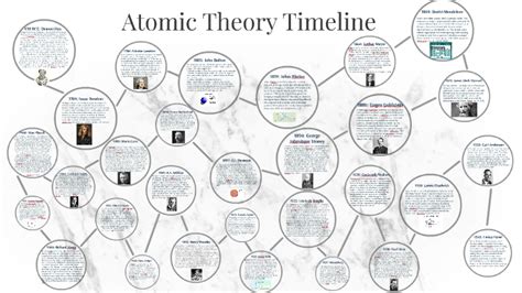 Timeline Of Atomic Structure