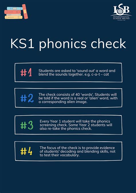 Key Stage 1 Phonics Check