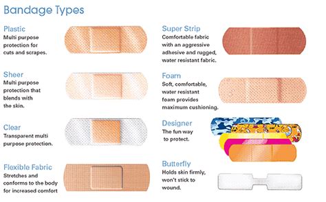 Bandage Types Useful Information