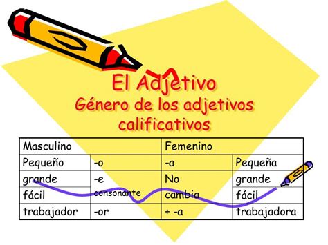 Resultado De Imagen De Género De Los Adjetivos Line Chart Map Ninth