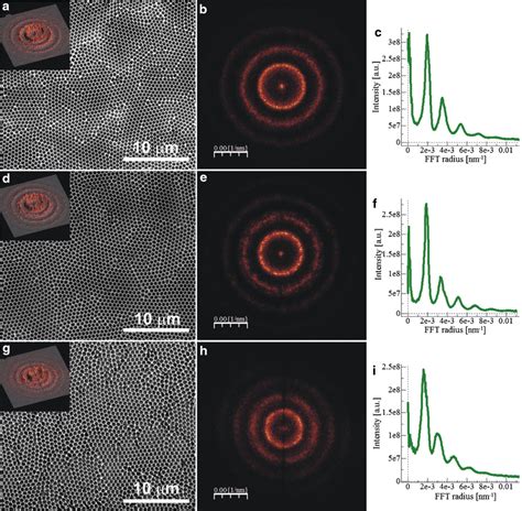 Sem Images A D G Fast Fourier Transforms Fft B E H With