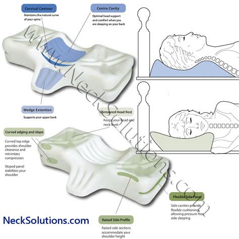 The right choice of pillow depends on a person's sleeping position. Therapeutic Pillows - Therapeutic Neck Pillow
