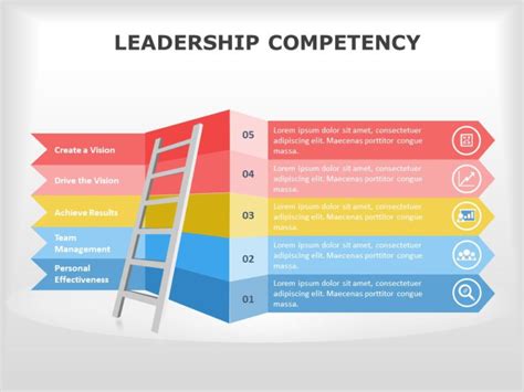 Top Core Competencies Powerpoint Templates Core Competencies Ppt