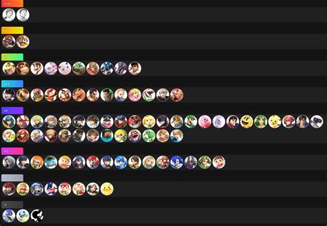 🦋🗡️ Odg Ace On Twitter Current Wii Fit Mu Chart Realized That
