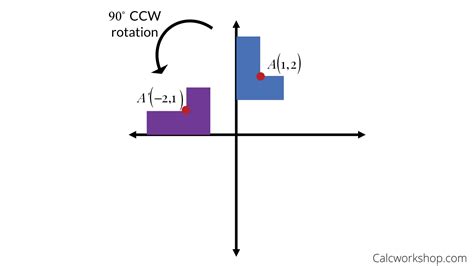 270 Degree Counterclockwise Rotation Formula Blackwell Theaticand