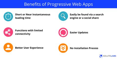A service worker is a script that your create your app. Benefits of Progressive Web Apps (PWA) | Progressive web ...