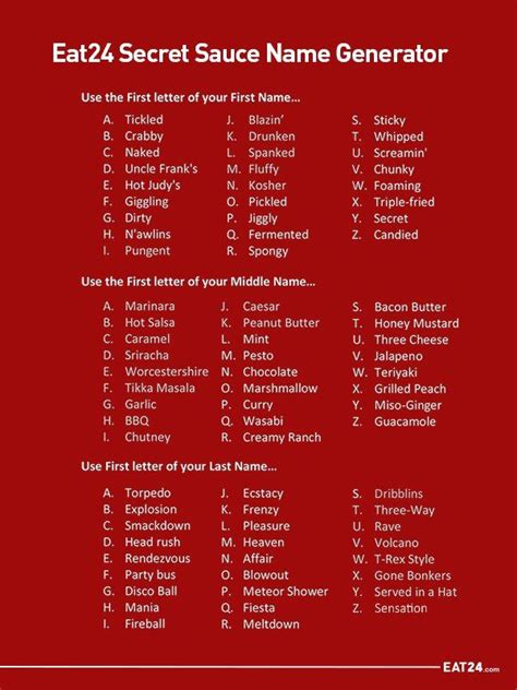 Whats Your Secret Sauce Name Name Generator Silly Names Funny Names
