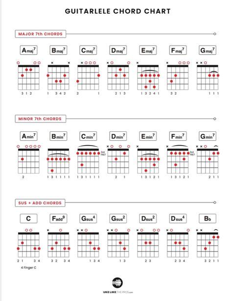 Chord Chart For Guitalele Chart Periodic Table Ads