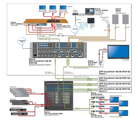 Dtp Crosspoint 4k Series Extron