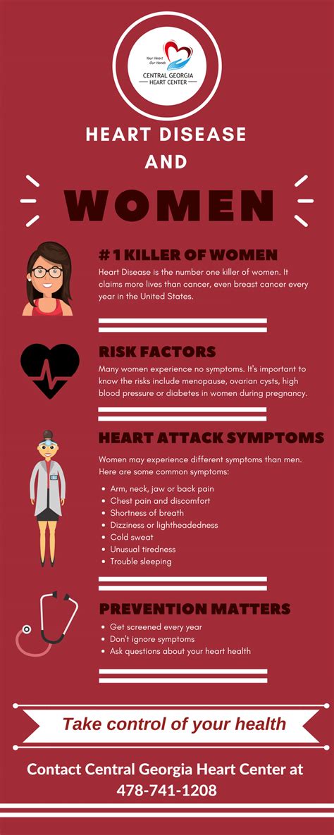 Womens Heart Health Infographic Central Georgia Heart Center