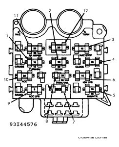 This diagram shows the fuse locations for the following fuses:cigar lighter, headlights, instrument panel, ignition switch, rear window defroster, power locks, window motor, starter, horn, rear wiper, abs, airbags and heated seats fuse locations and size for a 01′ jeep cherokee. 1992 Jeep Yj Fuse Box Diagram - Wiring Diagram Schemas