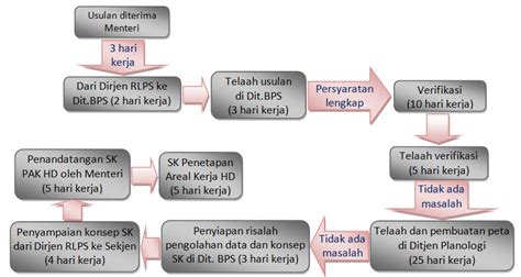 Buat kamu yang ingin menyingkir sejenak dari hiruk pikuk keramaian kota, berwisata ke hutan desa setianegara bisa menjadi pilihan tepat. Hutan Desa Setianegara ~ Status Ribuan Haktare Hutan ...