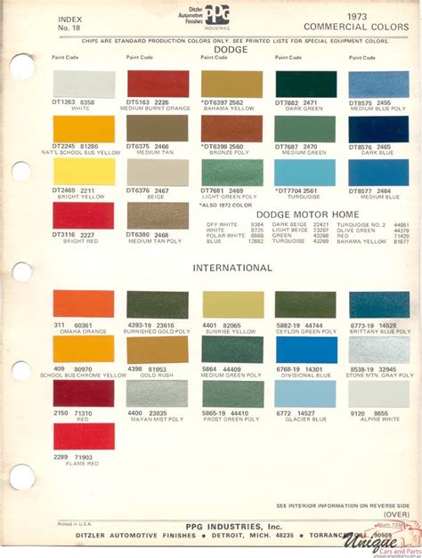 Dodge Paint Chart Color Reference