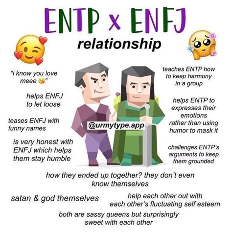 Enfj X Entp Mbti Personagem Signos