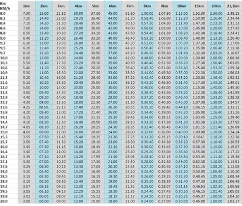 25 Free Marathon Pace Charts Half Marathon Pace Chart