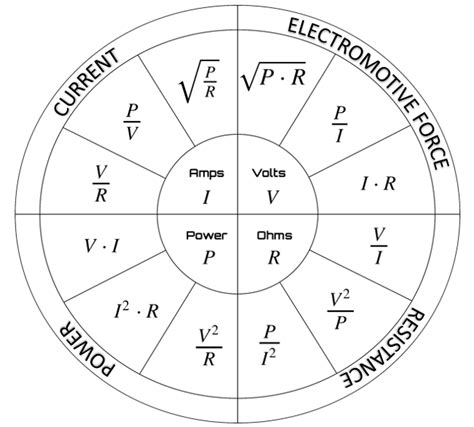 Ohms Law The Relationship Between Voltage Resistance Power And