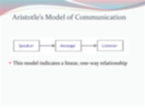 Solution Aristotles Model Of Communication Studypool