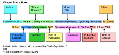 The basic form for a book citation is: How To Cite A Book In Mla Format | World of Example