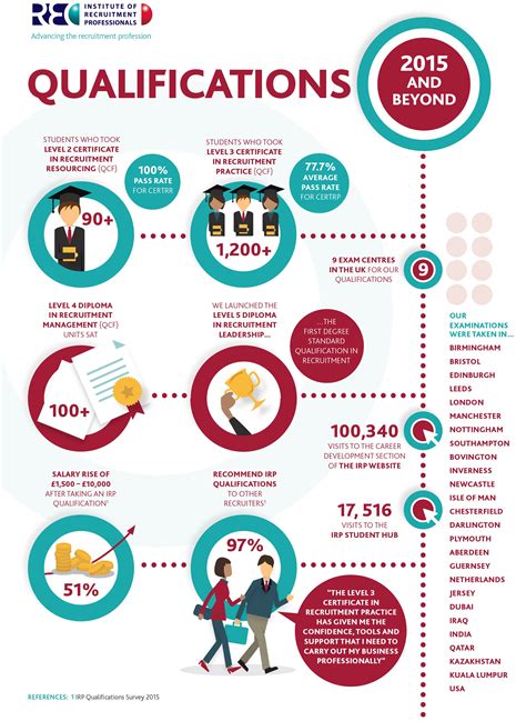 Infograpic What Did Our Qualifications Look Like In 2016