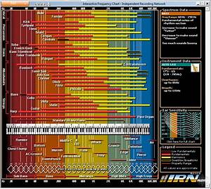 Download Interactive Frequency Chart Offline Version Fixed Audioz