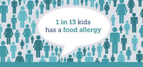 Symptoms And Risk Factors For Food Allergies My Doctor My Guide