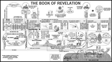 Revelation Timeline Printable