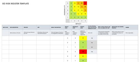 Iso 31000 Checklists Registers And Templates Smartsheet