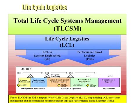 Dau Life Cycle Chart