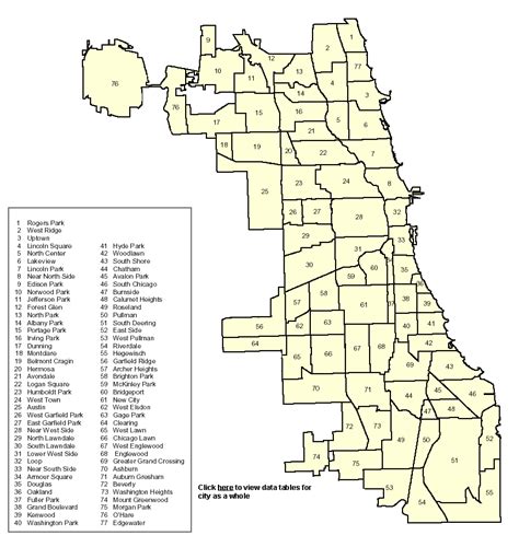 Community Areas Chicago Map