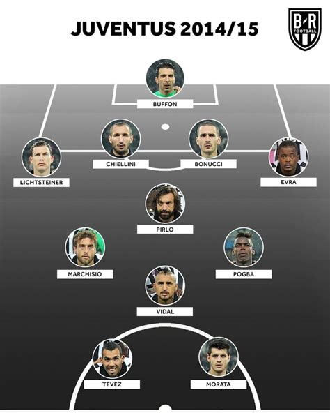 Juventus Team 2015