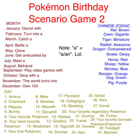 Pokémon Birthday Scenario Game 2 Birthday Scenario Game Know Your Meme