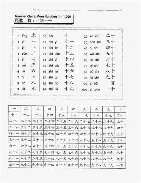Maggies 1st Grade Mandarin Numbers In Pinyin
