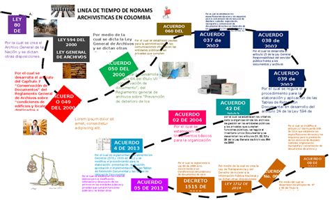 Linea De Tiempo 4 Archivistica A Por Medio De La Cual Se Crea La Ley