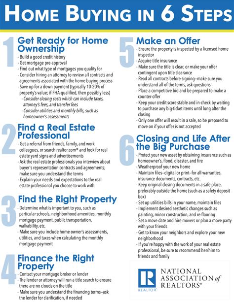 Home Buying in Six Steps