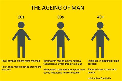 What Happens To A Mans Body When It Ages The Malestrom