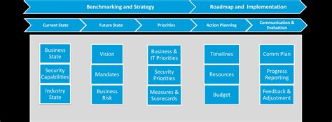 Cybersecurity Strategy To Plan Or Not To Planthat Is The Question