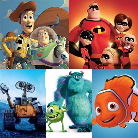 Eppler Ranking All The Pixar Movies