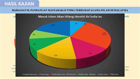 B hubungan etnik mempengaruhi dasar social dan perancagan social dalam malaysia 2 prejudis adalah pandangan negative atau salah faham terhadap sesuatu individu atau kumpulan. Hubungan Etnik Kumpulan 5 - YouTube