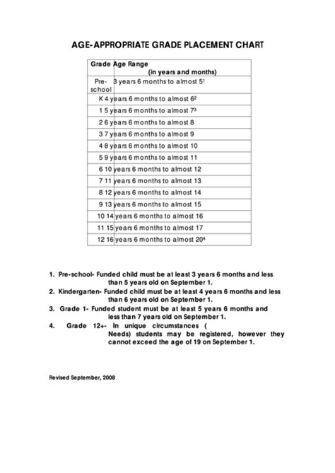 Age Appropriate Grade Placement Chart Printable Pdf Download