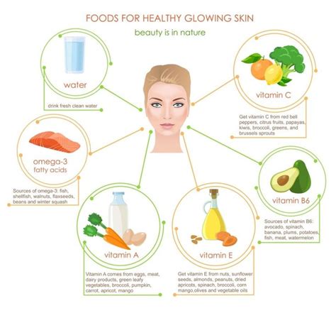 Foods That Make Your Skin Glow Natural Hair Mask Glowing Skin Skin
