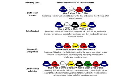 Creative thinking can involve new ideas, alternatives, new solutions, or inventions. Cureus | A Novel Approach to Debriefing Medical ...