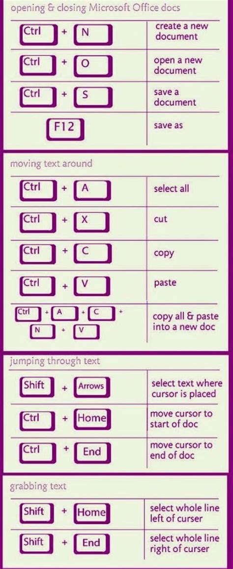 Computer Tricks Unknown But Useful Keyboard Shortcuts For Pc And M