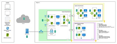 A Look At The Azure Dns Private Resolver Journey Of The Geek