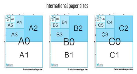 International Paper Sizes A B And C Series Idgee Designs Paper