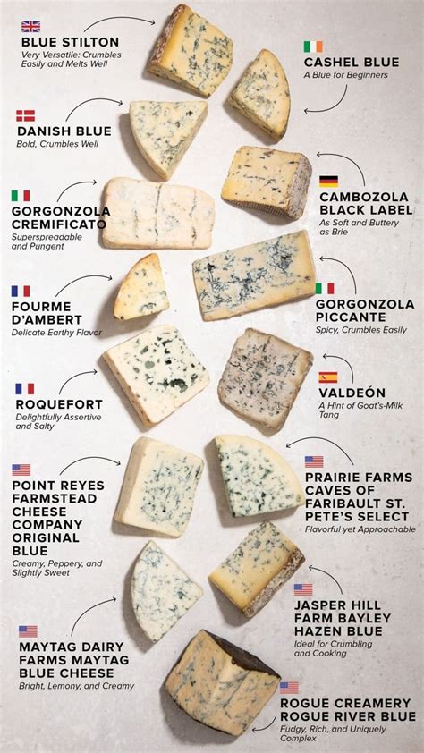 Best Cheese In The World Blue Cheese Mind Boggling Microblog Picture