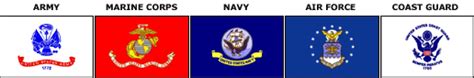 Military Service Military Service Flag Order Of Precedence